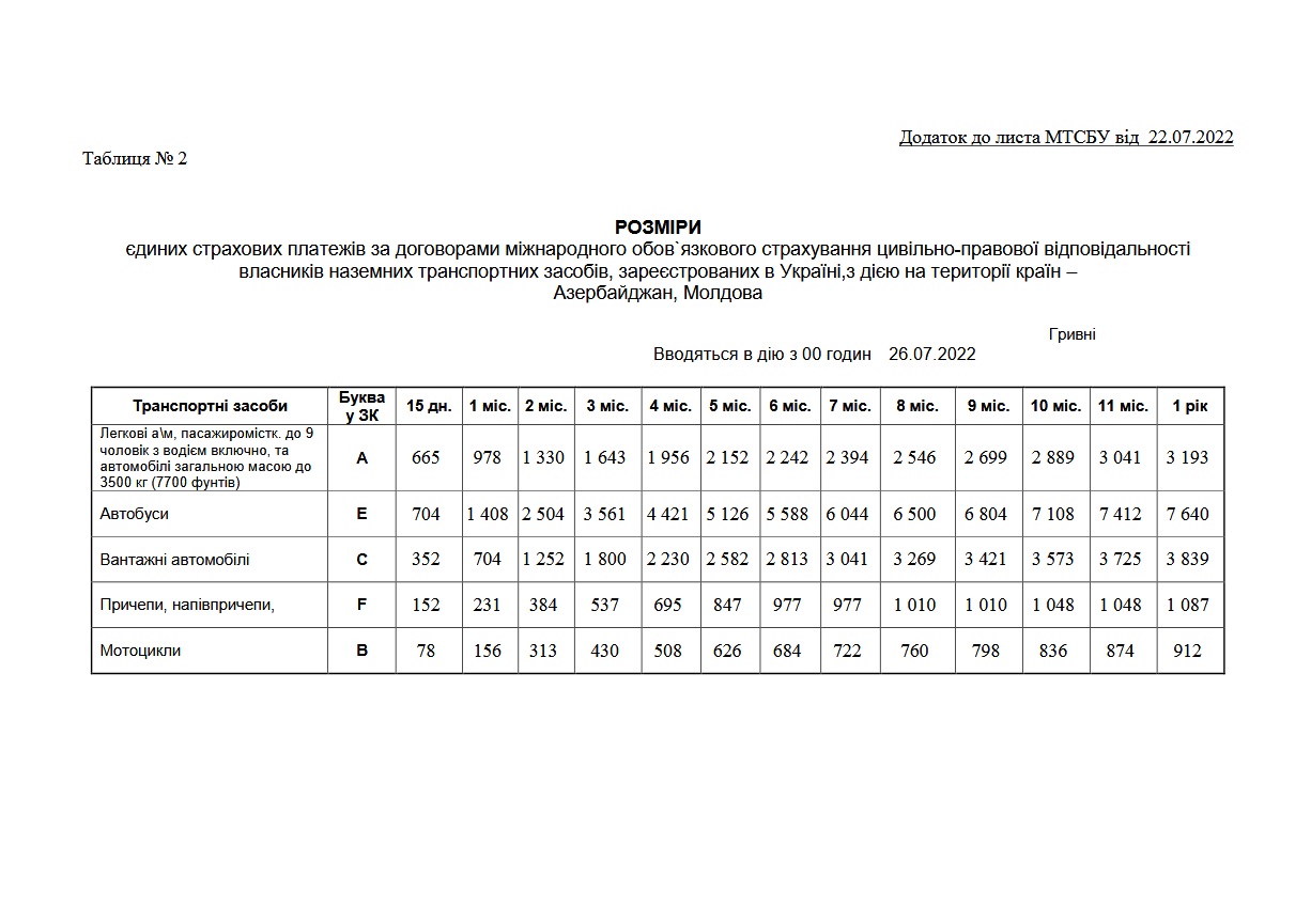 Зеленая карта в белоруссию стоимость 2020