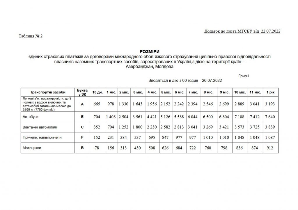 Сколько стоит зеленая карта на россию